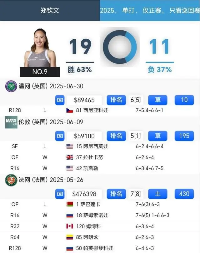 美国网球公开赛圆满落幕 阿尔卡拉斯首夺大满贯男单冠军