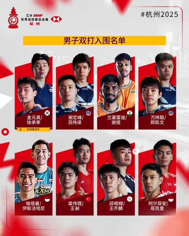 2025年世界羽联年终总决赛参赛名单正式揭晓
