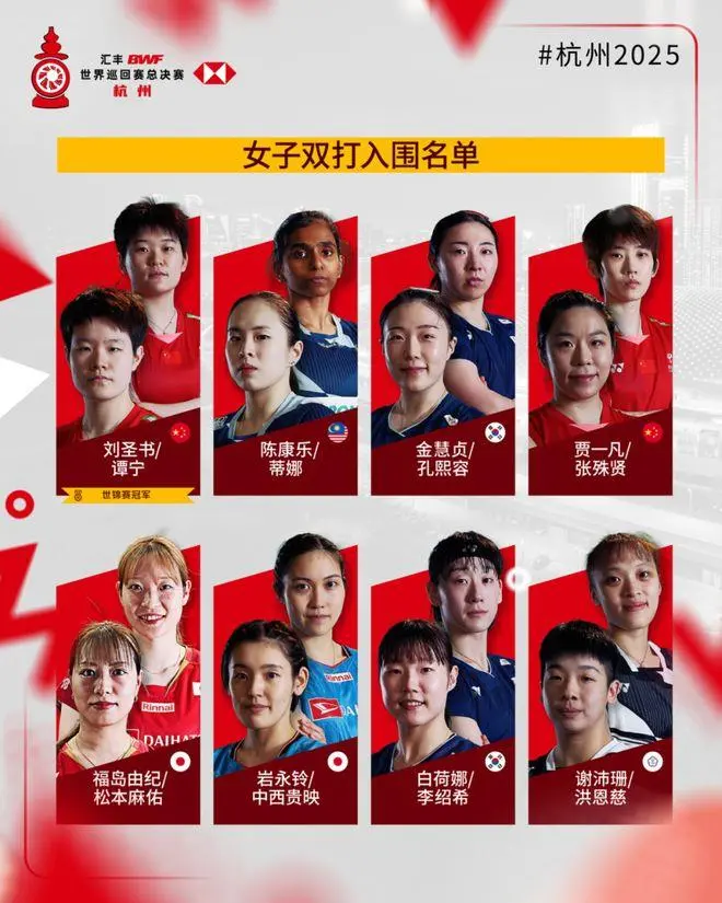 2025年世界羽联年终总决赛参赛名单正式揭晓